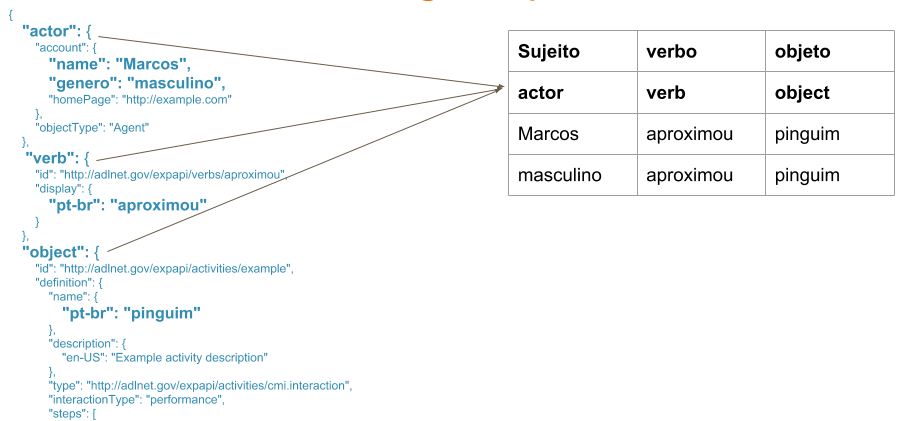 ../_images/xAPI.png