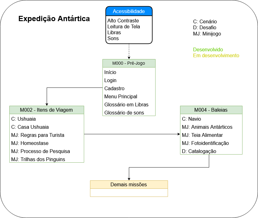 ../_images/arquitetura_jogo.png